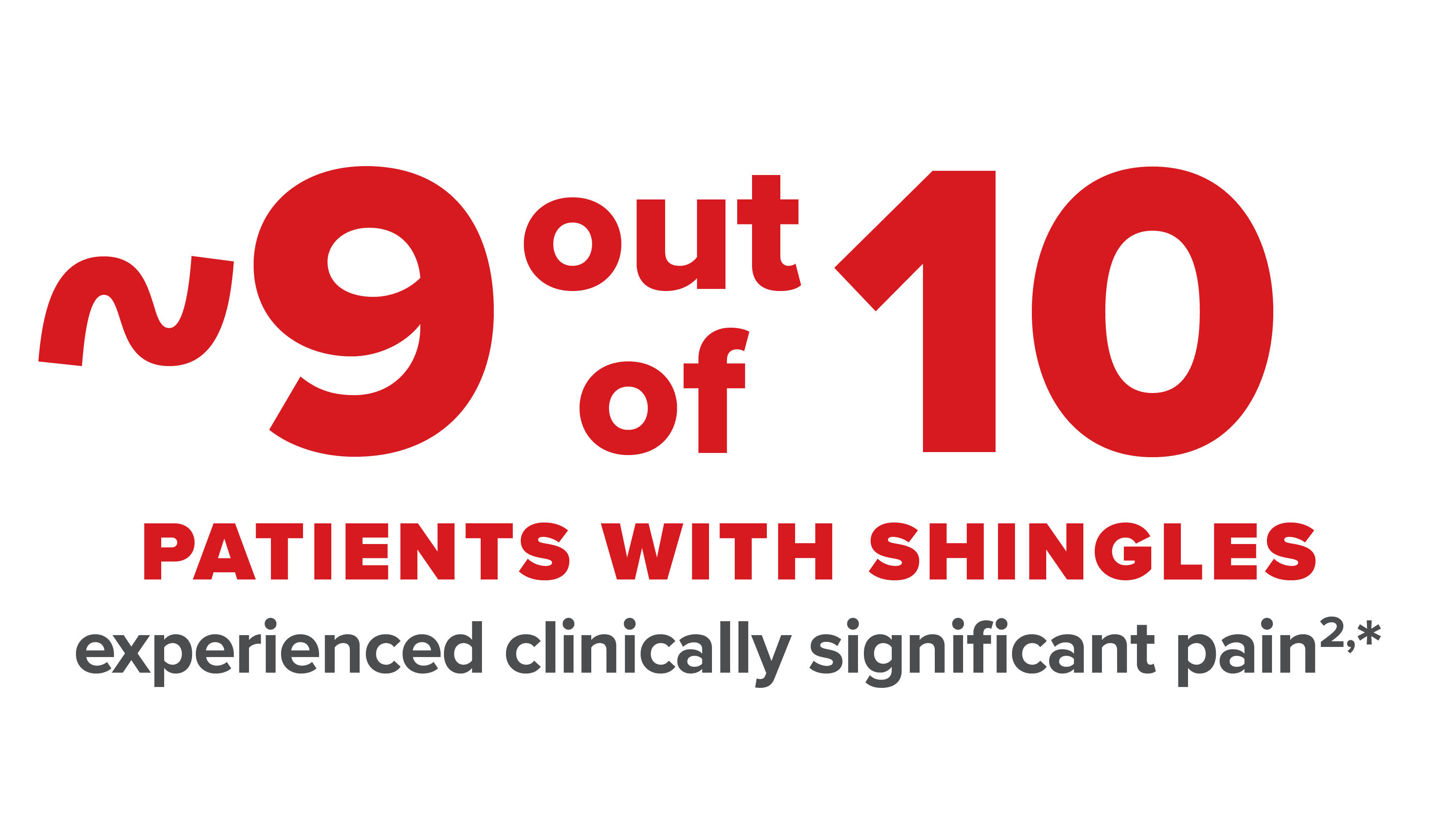 9 out of 10 patients with shingles experienced clinically significant pain