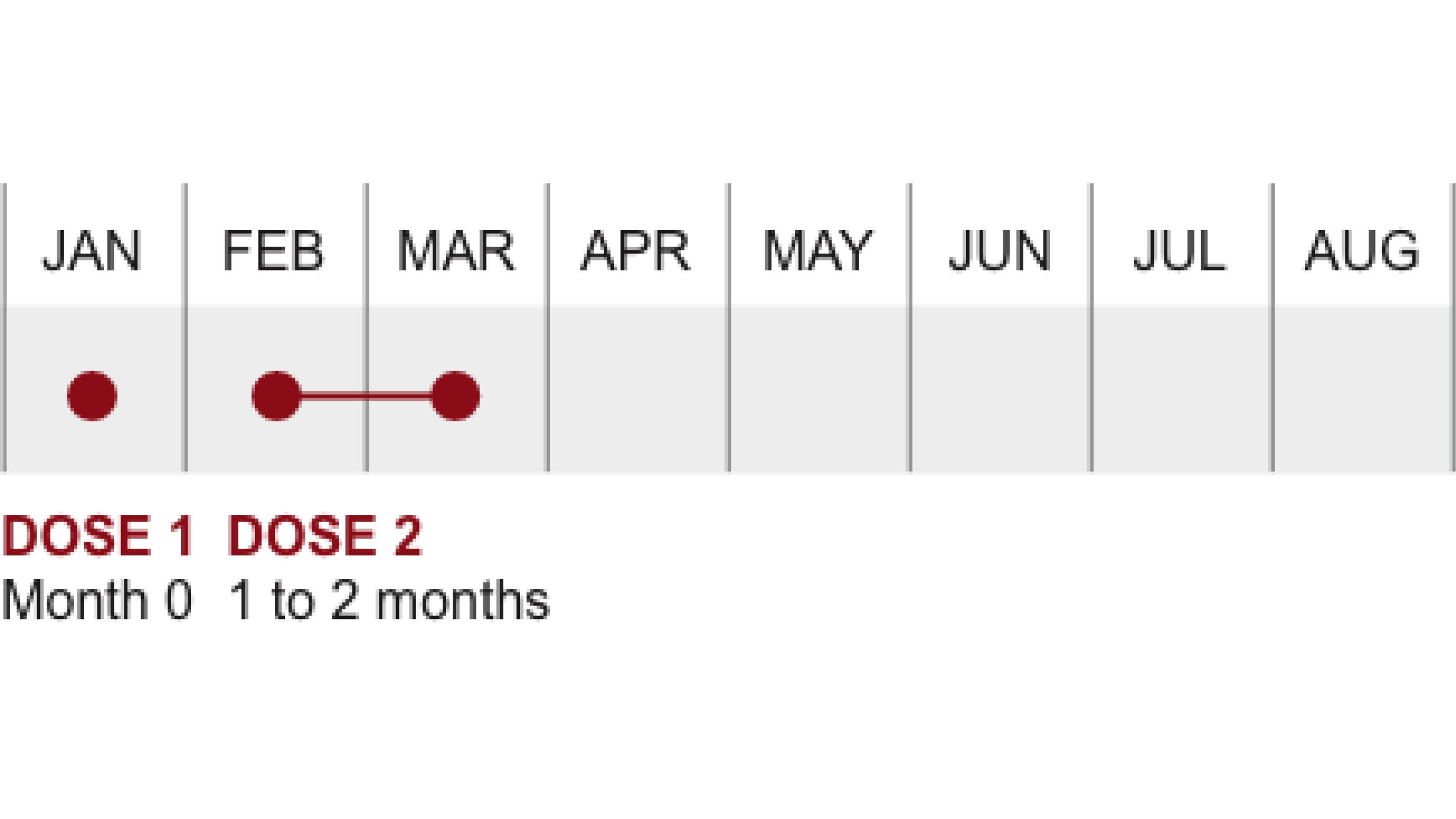 Dosing Schedule for SHINGRIX infographic