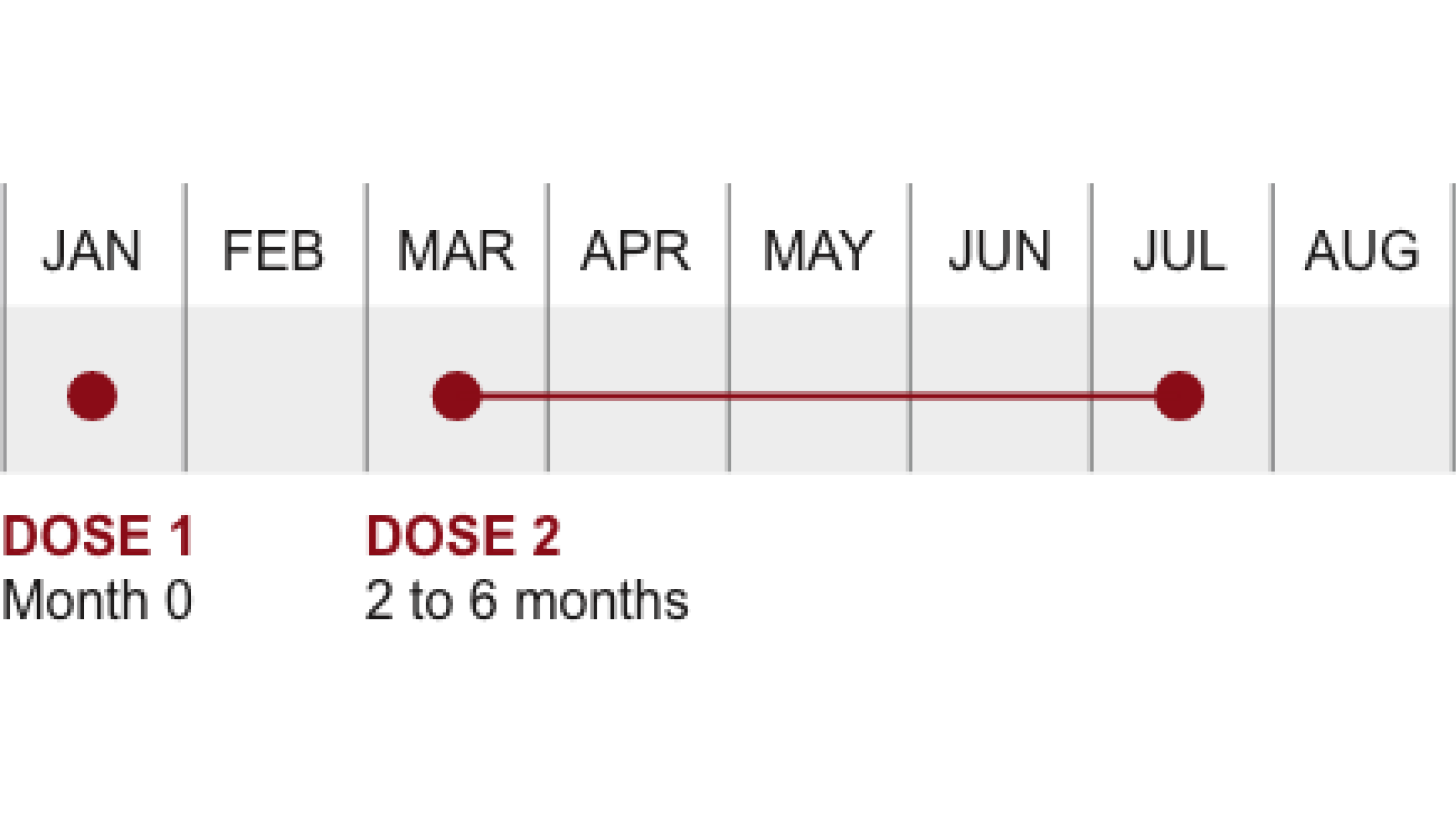 Dosing Schedule for SHINGRIX infographic